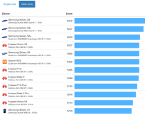 iPhone 8 GeekBench 4 rezultati benchmark performanse, 