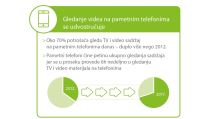 TV buducnost Ericsson ConsumerLab istraživanje
