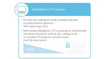 TV buducnost Ericsson ConsumerLab istraživanje