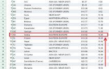 Internet cena Srbija, Internet paket cena, Brz internet u Srbiji