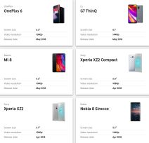 Najbolji uredaji za gledanje videa YouTube Signature Device