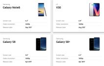 Najbolji uredaji za gledanje videa YouTube Signature Device