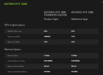 Shadow of the Tomb Raider PC tehnologija nVidia RTX 2080 Ti