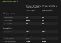nVidia GeForce RTX 2080 benchmark speed test
