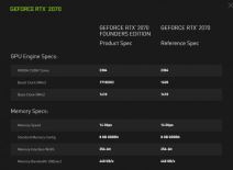 nVidia GeForce RTX 2080 benchmark speed test