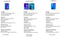 realme u Srbiji ponuda i cene telefona, realme cene telefona, realme utisci, realme telefoni premije