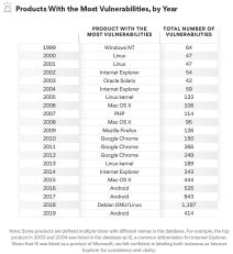 Najgori operativni sistem, Najgori veb pregledac, Najgori programi, Najgori browser interneta