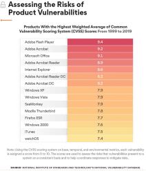 Najgori operativni sistem, Najgori veb pregledac, Najgori programi, Najgori browser interneta