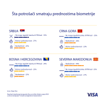 visa izložba biometrija zaštita placanja otisak prsta skeniranje lica payment edukacija srbija