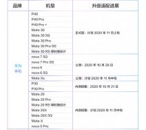 EMUI 11 Huawei telefoni, Koji telefoni ce dobiti EMUI 11, Android 11 za Huawei telefone foto video