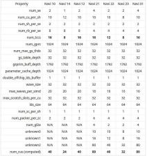 AMD Radeon NAVI graficke karte specifikacije, AMD RADEON nove grafike cene, slike, opis, info