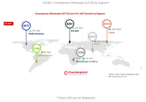 Zarada smartfon proizvodaca Q2 2020 Counterpoint, Apple zaraduje najviše od prodaje telefona