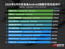 iQOO 5 Pro i iQOO 5 AnTuTu šampioni, Najmocniji telefoni AnTuTu merenje benchmark aplikacija