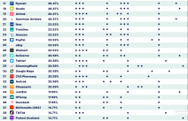 aplikacije licni podaci poznaju vas veoma dobro facebook instagram