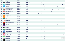 aplikacije licni podaci poznaju vas veoma dobro facebook instagram