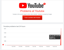 google nalog hakerski napad gmail youtube