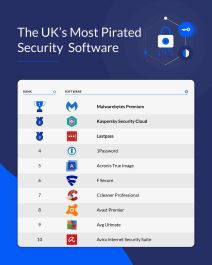 programi skidanje winrar adobe piraterija torenti skidanje igrica softvera