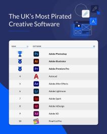 programi skidanje winrar adobe piraterija torenti skidanje igrica softvera