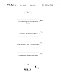 razvoj veštacke inteligencije microsoft mašinsko ucenje