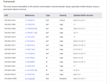 android telefon update ažuriranja sigurnosna zakrpa operativni sistem google