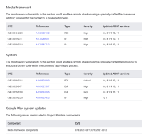 android telefon update ažuriranja sigurnosna zakrpa operativni sistem google