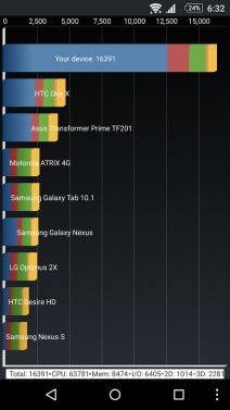 Sony Xperia Z5 recenzija, specifikacije, dostupnost, cena u srbiji, 