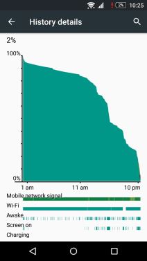 Sony Xperia Z5 recenzija, specifikacije, dostupnost, cena u srbiji, 