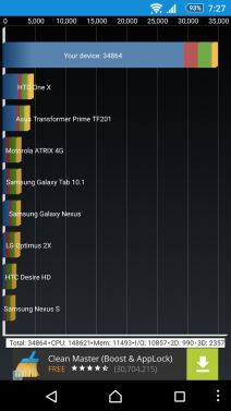 Sony Xperia Z5 Premium test, specifikacije, dostupnost, 