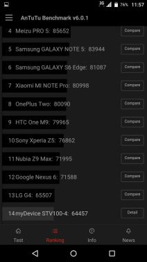 BlackBerry Priv recenzija