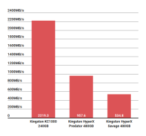 SSD kupovina, SSD preporuka, SSD cene, kupovina Prodaja, Kingston KC1000 cena, utisci