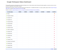 da li radi gmail youtube  google servisi osposobiti mejl dvostruka verifikacija