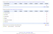 da li radi gmail youtube  google servisi osposobiti mejl dvostruka verifikacija