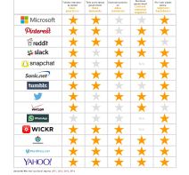 WhatsApp nije sigurna aplikacija