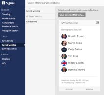 Facebook Signal aplikacija za novinare