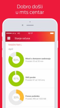 mts Jedan klik do provere stanja i dopune mts kredita