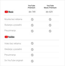 YouTube Music aplikacija Android u Srbiji, YouTube Music pretplata cena u Srbiji