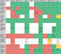 android poruke sms prepiska mesendžer vajber whatsapp slanje privatnost
