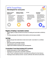 travell pass iata putovanja