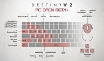 Destiny 2 PC zahtevnost