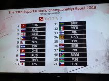 IeSF Seul 2019 Srbija Dota 2 PES 2020 Tekken 7, IeSF Team Serbia, IeSF takmicenje eSport Srbija tim