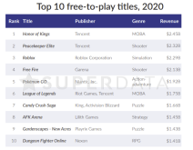 najpopularnije video igre  