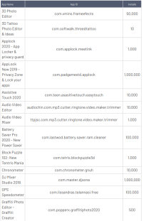 Google Play Store personalizovano iskustvo Offers tab