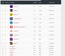 srpski jutjuberi youtube scena omco baka prase 