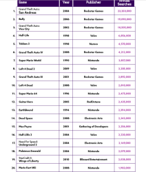 grand theft auto san andreas rimejk video igre