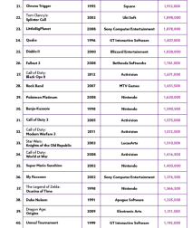 grand theft auto san andreas rimejk video igre