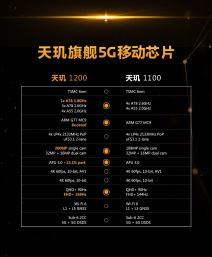 mediatek dimensity 1200 i dimensity 1100 xiamoi realme vivo 