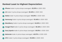 kupovina polovni telefoni cena tržišna vrednost smartfona