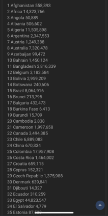 facebook privatni podaci telegram bot hakerski napad srbija