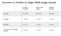Firefox, bezbednosni propust