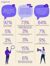 Šta je enkripcija i kako se koristi